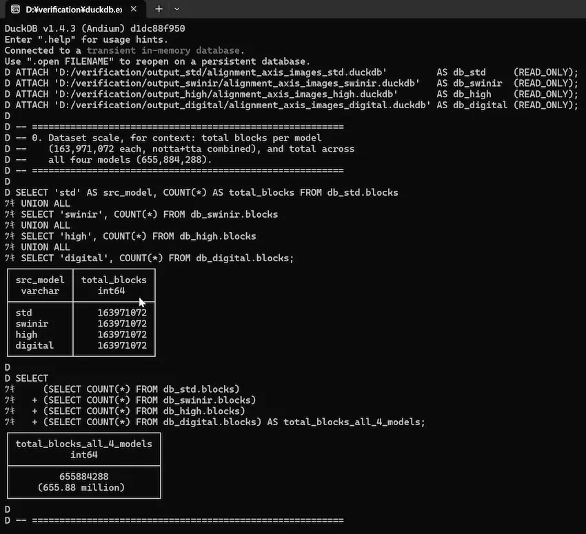 A DuckDB CLI session with all four models' databases ATTACHed together, showing a per-model block count of 163,971,072 each and a combined total of 655,884,288 blocks.