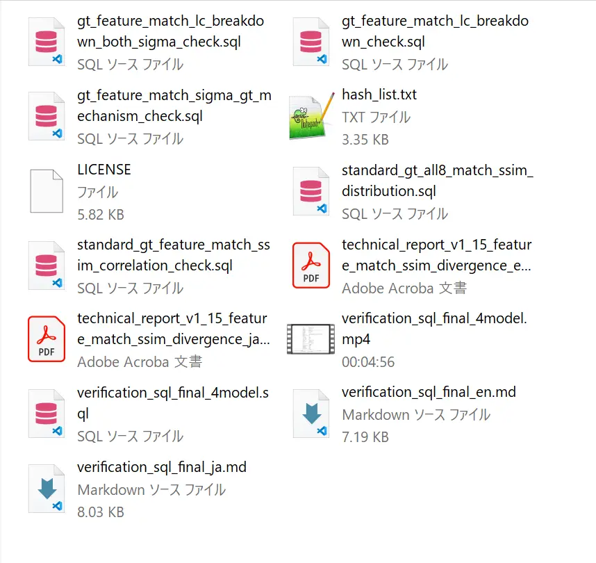 Windows Explorer view of a technical report's local archive folder, showing SQL files, PDF reports, a screen-recorded video, hash_list.txt, and a LICENSE file.